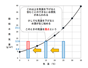 huton-keturo-taisaku.png